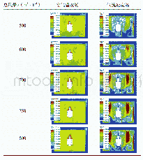 《表7 空气温度场和气流速度场的仿真模拟结果 (冬季)》
