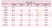 《表4 门立柱回风区域风速》