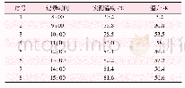 《表1 载流下温升数据：一种适应于有轨电车的接地装置设计》