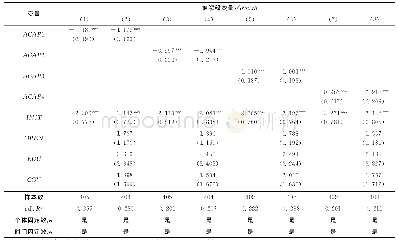 《表8 最优金融结构偏差与经济增长》