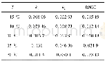 《表3 参数辨识值Table 3 Parameter identification》