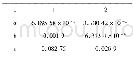 《表4 k1、k2对应系数Table 4 Coefficients of k1and k2》