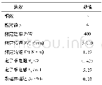 《表1 电机参数：永磁同步电机滑模直接转速观测器》