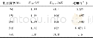 《表3 谐波测量准确度Table 3 Measuring accuracy of harmonic》