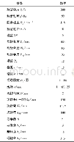 《表1 栅格型次级的直线感应电机主要设计参数》