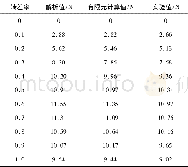 《表2 不同转差率下的电磁推力对比Table 2 Comparison of electromagnetic thrust at different slip》