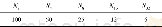 《表2 延时缓存点数Table 2 Number of delayed buffer》