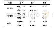 《表4 夹件、拉板的热点温度》