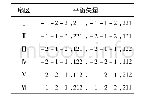 《表4 各扇区平衡矢量选择》