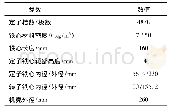 《表1 电机主要尺寸：铁心应力对永磁电机性能的影响》