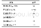 《表5 实验系统参数：单相变换器简化多电平SVPWM算法》