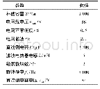 《表6 实验系统参数：应用于STATCOM的级联U-Cell拓扑直流电压控制策略》