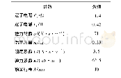 《表1 直线振荡电机参数》