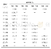 《表2 风机各转速配合下高效率运行范围内全压升与流量关系》