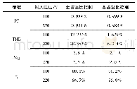 表2 实验结果对比：具有低输出电流纹波的高功率因数Cuk PFC变换器