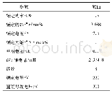 表1 永磁同步电机参数：永磁同步电机传感器故障诊断及容错控制