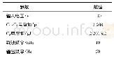 《表4 仿真参数：新型低电压应力的电容自均衡七电平逆变器》