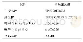 《表5 实验器件型号：新型低电压应力的电容自均衡七电平逆变器》