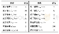 《表2 样机电机主要结构参数》