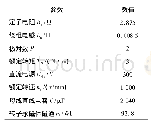 《表1 电机参数：基于FOSM-MRAS观测器的永磁同步电机MPTC系统》