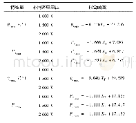 表4 各特征量与糠醛检测含量XF的拟合方程