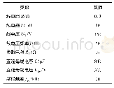 《表1 仿真和实验参数：一种改进的三相PWM整流器模型预测控制方法研究》