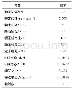 《表1 仿真模型参数值：改进粒子群算法的永磁同步电机多参数辨识》