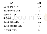 表1 实验平台参数：基于二阶广义积分器新能源船舶电网锁相技术