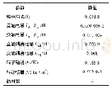 《表1 仿真模型的参数：零转矩转速燃料电池汽车双绕组电机能量传递》