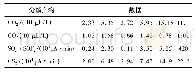 表2 正常条件下气体分解产物原始数据