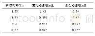 《表4 不同振荡频率下阻尼比》