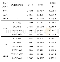 表1 不同预测方法的结果对比