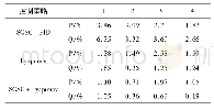 《表3 4种控制目标下3种控制方法的控制效果比较》