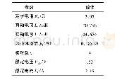 表1 仿真模型参数：基于虚拟阻抗的永磁同步电机弱磁控制