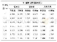 《表6 M1暂降临界切除时间计算结果》