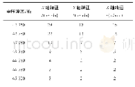 表9 频率-转速特性实验数据