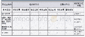 《表1 境外机构类型及可投资范围》