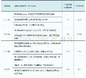 《表4 2015年以来德意志银行涉及诉讼与罚款情况》