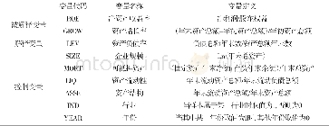 《表6 变量统计表：结构化去杠杆的逻辑与政策建议——基于非金融企业的视角》