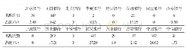 《表4 商业银行系统性重要性统计》