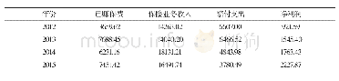 《表3 2012-2015年中国信保收支及利润单位:百万元》