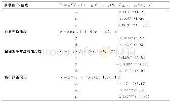 表2 模型系统各方程的估计结果