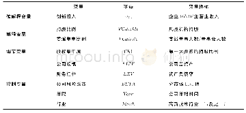 《表1 主要变量说明：风投机构、股权集中与企业创新投入》