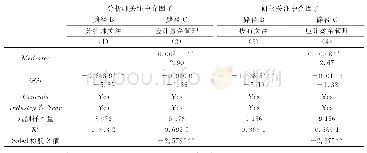 表6 分析师关注中介因子效应检验：分析师关注和研报关注