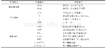 《表3 残差的检验结果：城市商业银行非息收入规模、结构及多元化与经营绩效关系的实证研究》