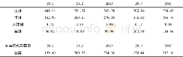 《表5 韩国ODA净额分布表 (2011-2015)》