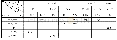 表2 汉语(普通话)的单元音[8](46)
