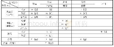 《表3 韩国语的辅音系统[7](84)》