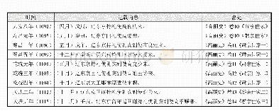 表3 辽兴宗至天祚帝时期辽东京遣丽使派赴高丽情况