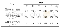 《表2 各天平设计应变：多支撑天平测量技术研究与应用》